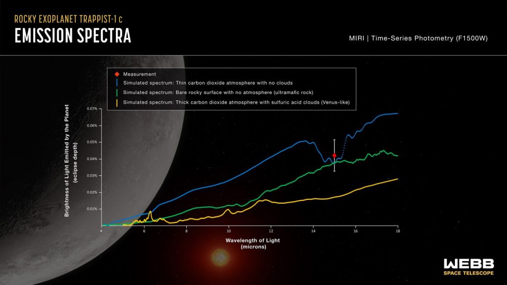 TRAPPIST-1c spettro di emissione