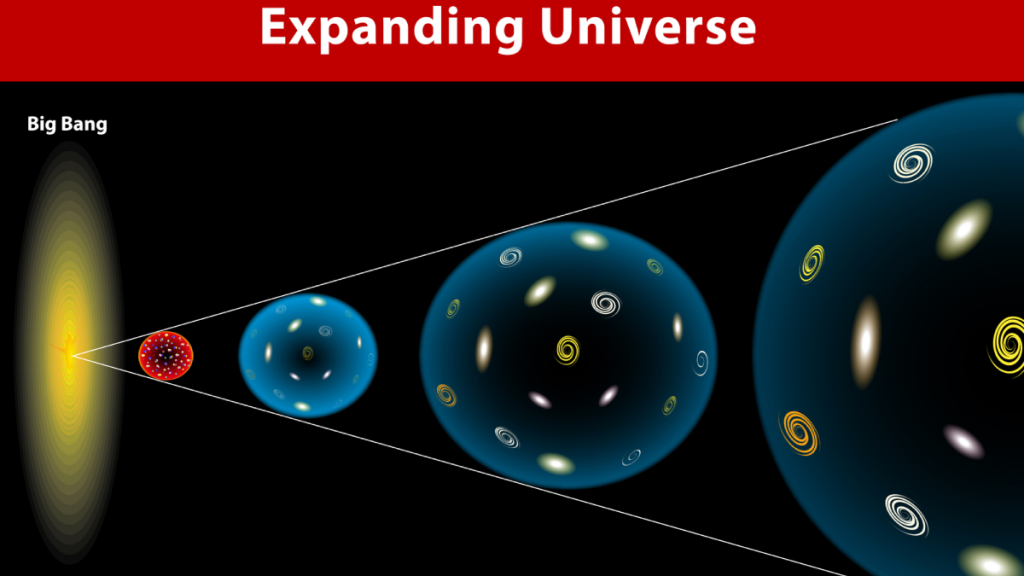 Onde aconteceu o big bang?  Cientistas respondem
