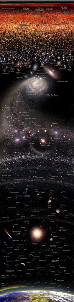 Mappa logaritmica Universo osservabile