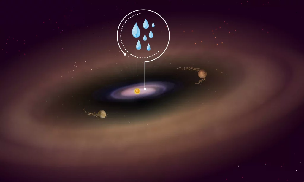 Water discovered in an exoplanet-forming region: it could be a turning point!  video
