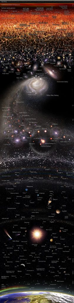 Mappa logaritmica Universo osservabile

