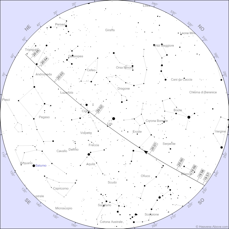 Stazione Spaziale
