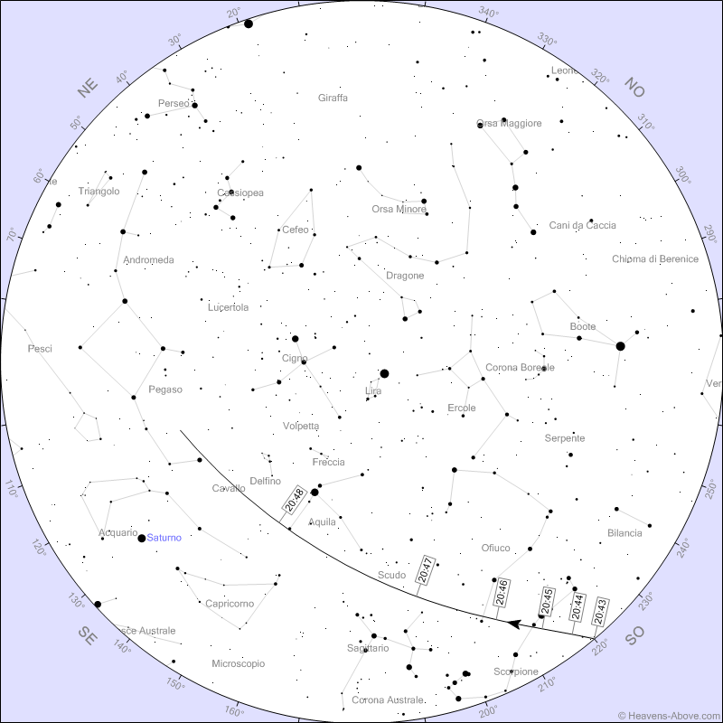 Stazione Spaziale