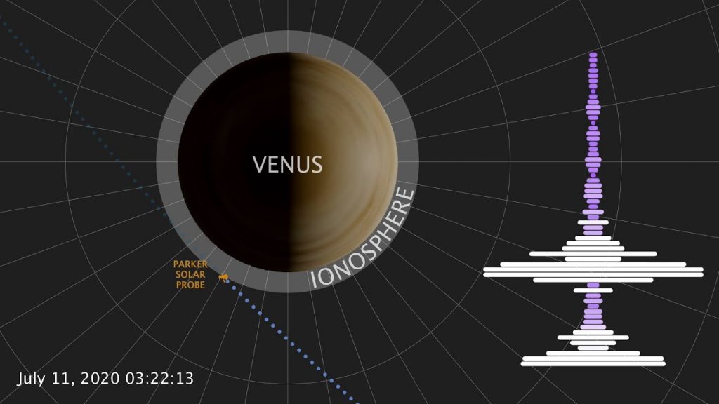 Venere