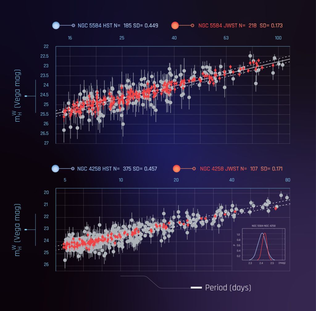 Confronto misurazioni Webb e Hubble