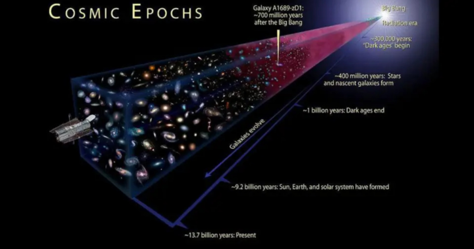 E se il Big Bang non fosse l’inizio dell’universo? L’ipotesi degli scienziati  --- (Fonte immagine: https://www.passioneastronomia.it/wp-content/uploads/2023/10/BeFunky-collage-2023-10-25T094738.870-950x500.png)