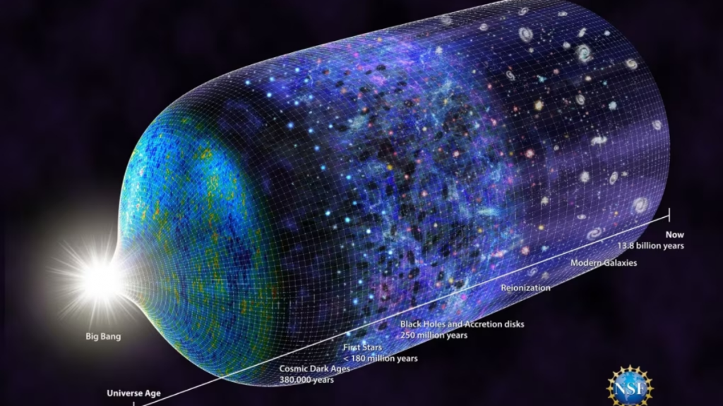 Big Bang, Universo