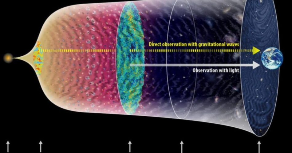 L’universo è nato dal nulla? E cosa c’era prima del Big Bang? Le possibili risposte  --- (Fonte immagine: https://www.passioneastronomia.it/wp-content/uploads/2023/10/BeFunky-collage-5-950x500.jpg)