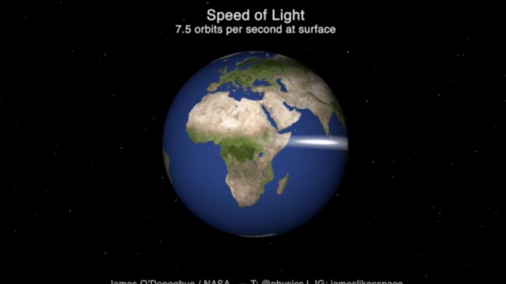 The speed of light