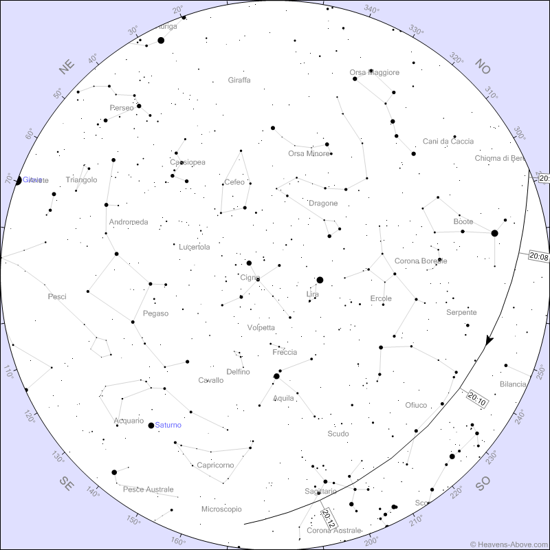 Stazione Spaziale