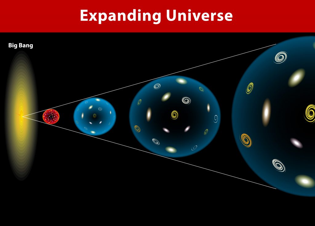 Big Bang, Universo