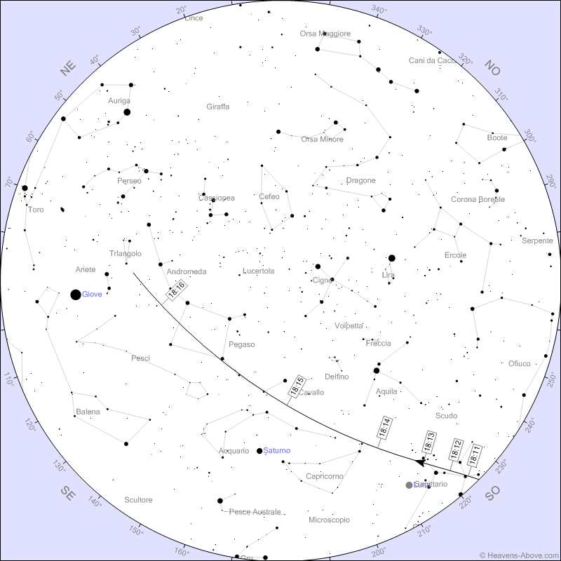 Stazione Spaziale