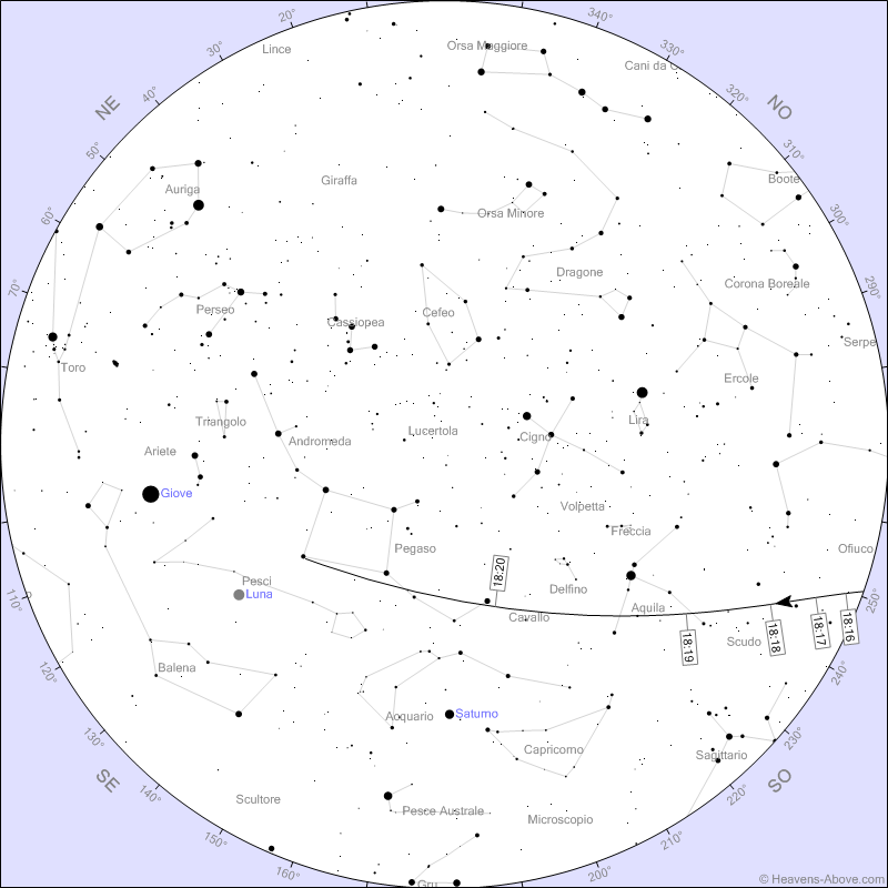 Stazione Spaziale cinese (Tiangong)
