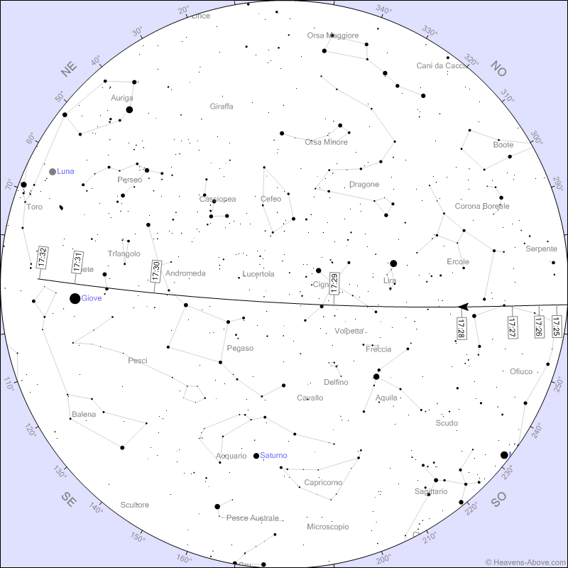 Stazione Spaziale Cinese (Tiangong)