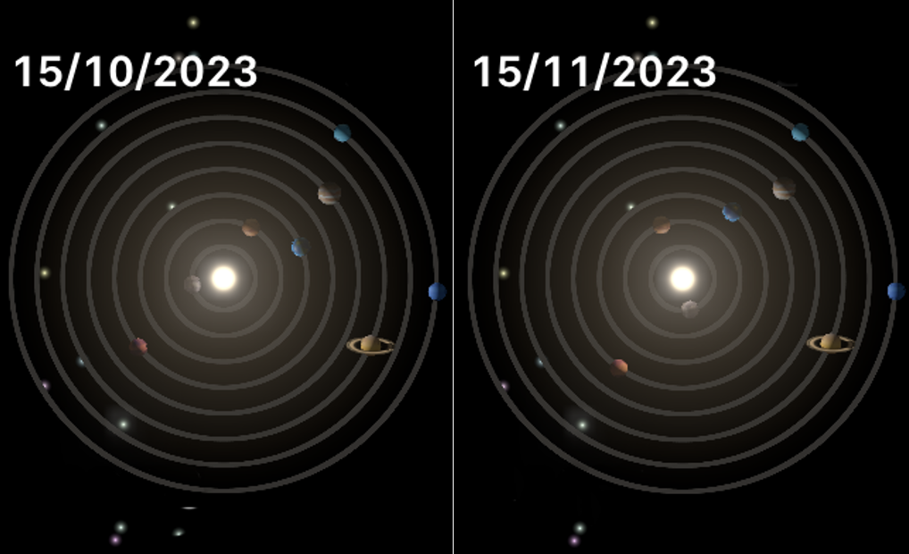 Posizione dei pianeti, il cielo di Novembre