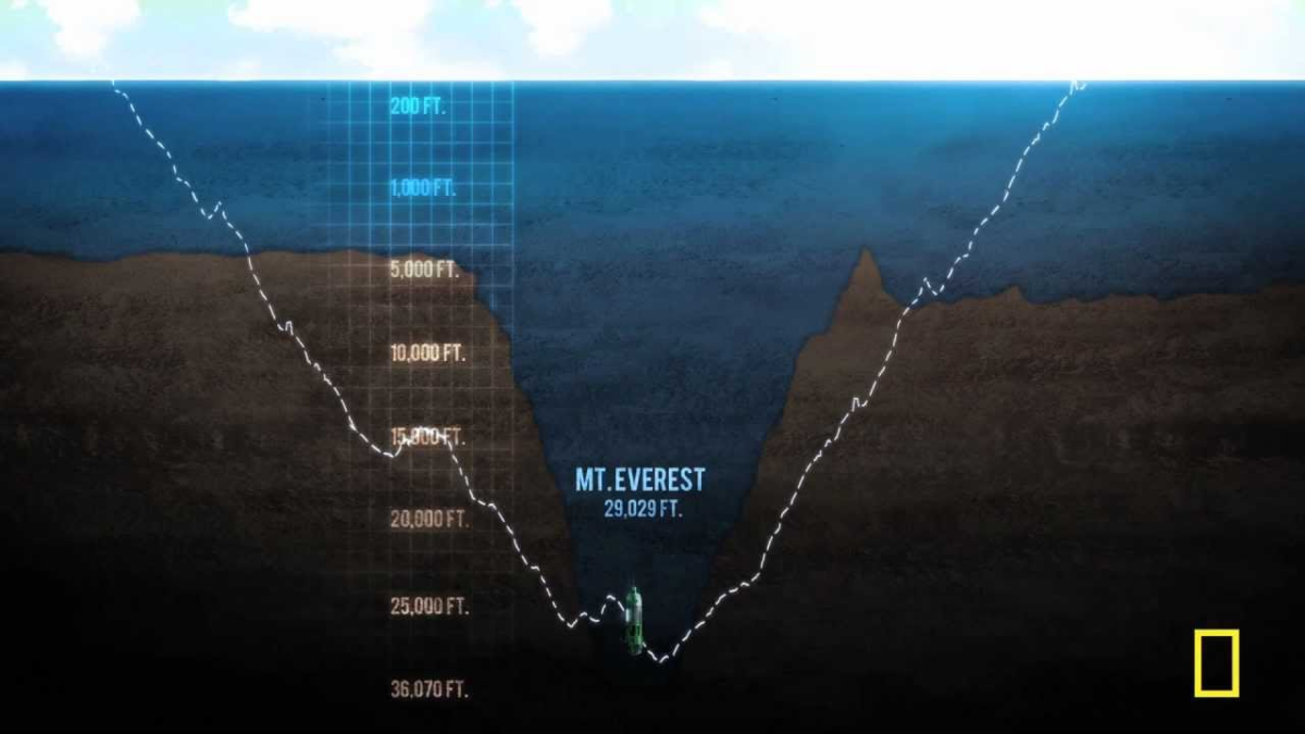 Fossa delle Marianne