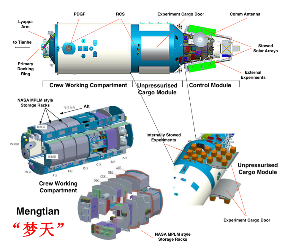 Il modulo LCM Mengtian. Credito: CNSA