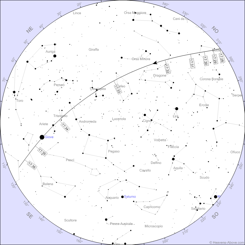 Stazione Spaziale