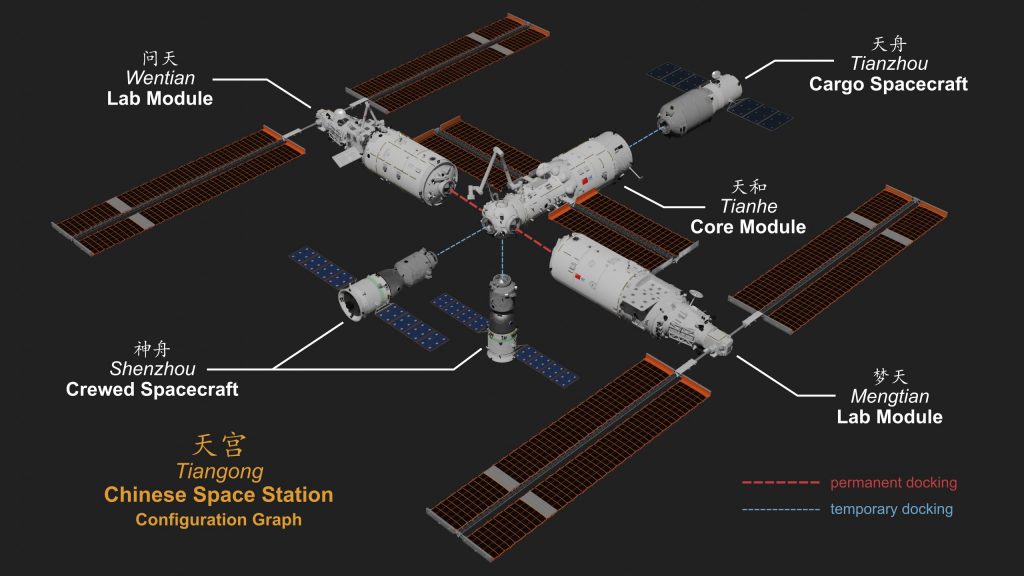 Schema dei moduli della stazione spaziale Tiangong. Credito: CNSA