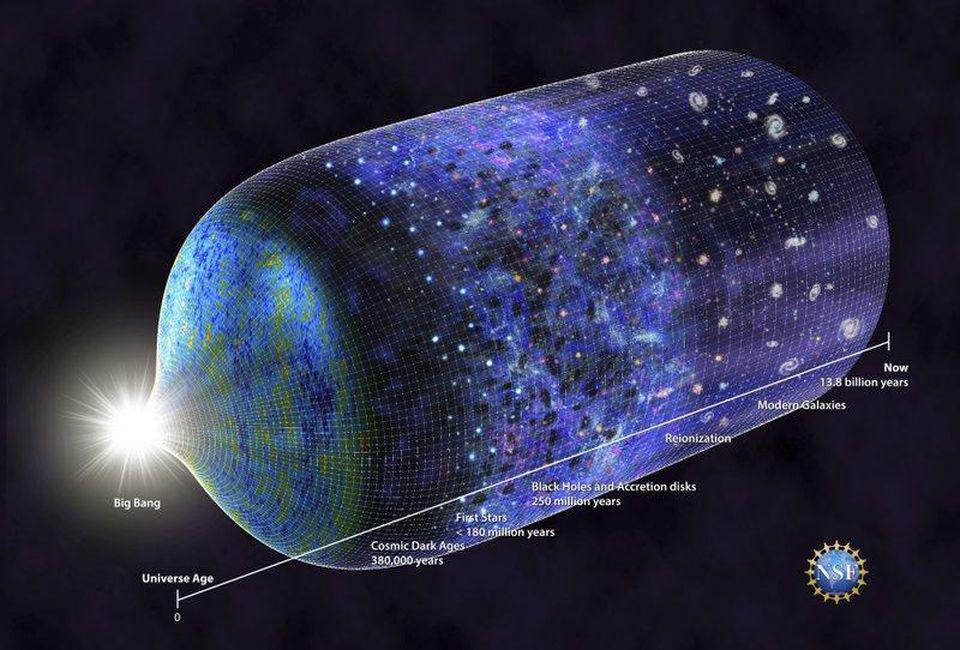 El big bang, el universo