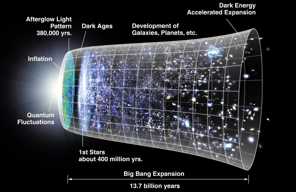 Universo Big Bang