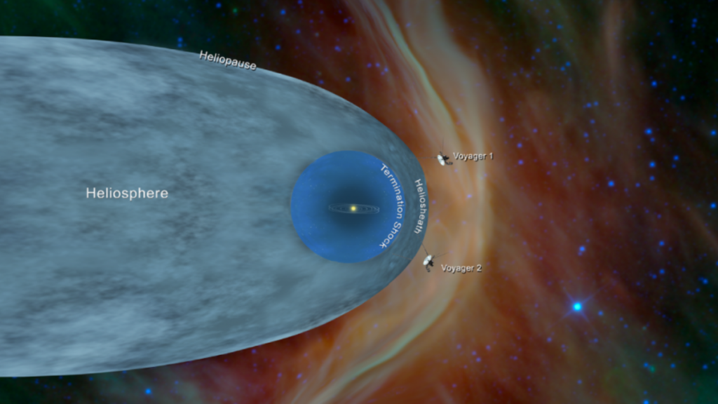 Spazio Interstellare Voyager 1