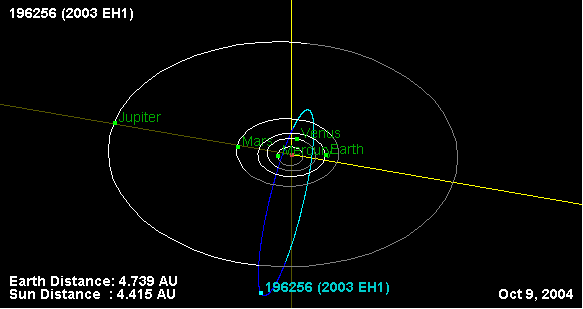 L’orbita dell’asteroide 2003 EH1 (generatore delle Quadrantidi)