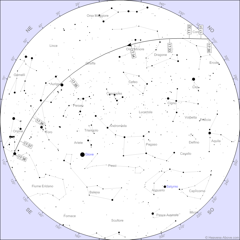 Starlink