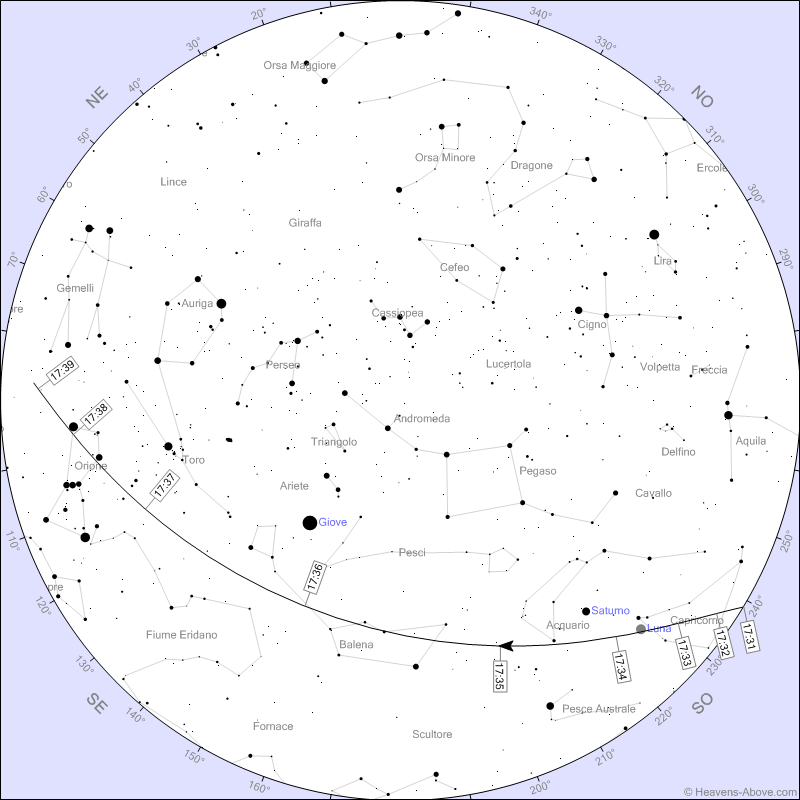 Stazione Spaziale cinese (Tiangong)