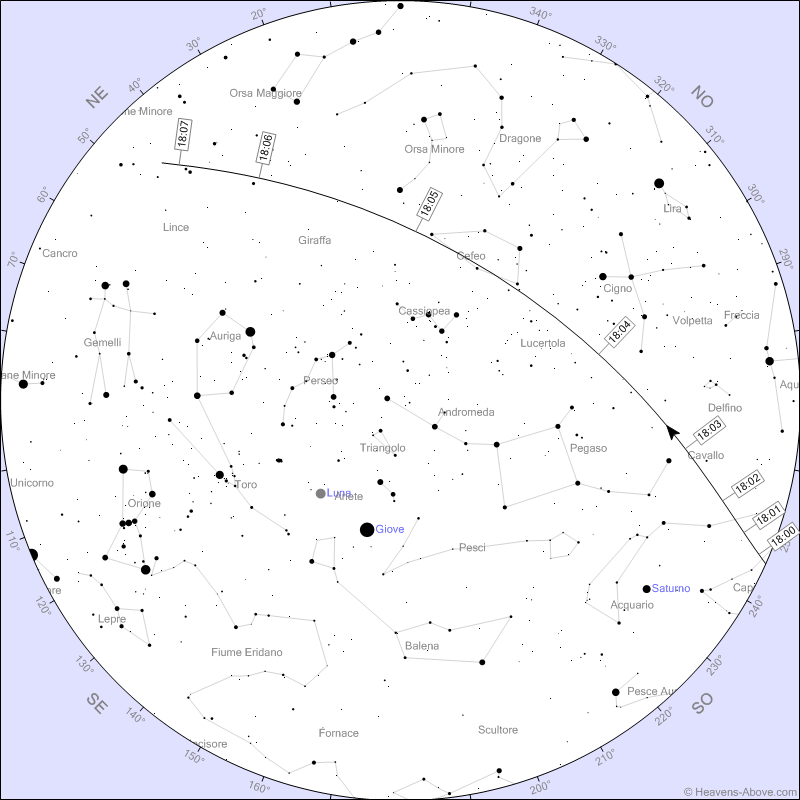 Stazione Spaziale