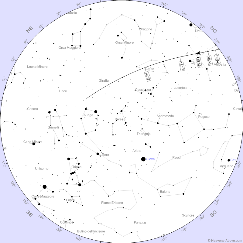 Stazione Spaziale