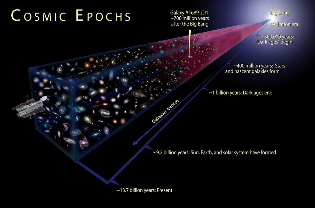 Universo del Big Bang