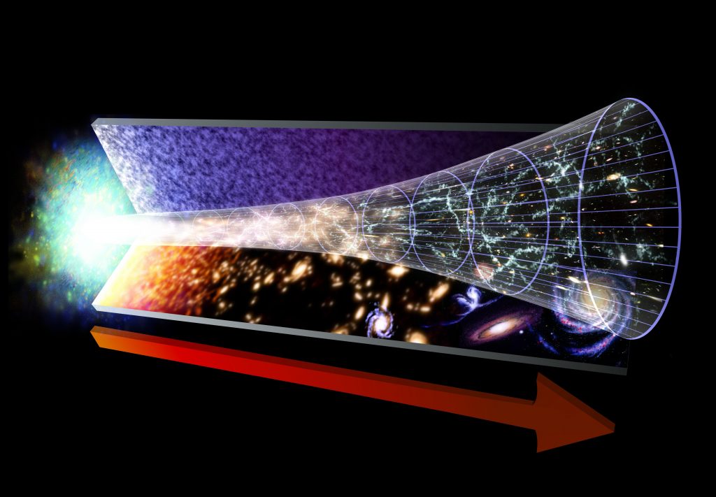 the big explosion?  Maybe this is not the beginning of the universe