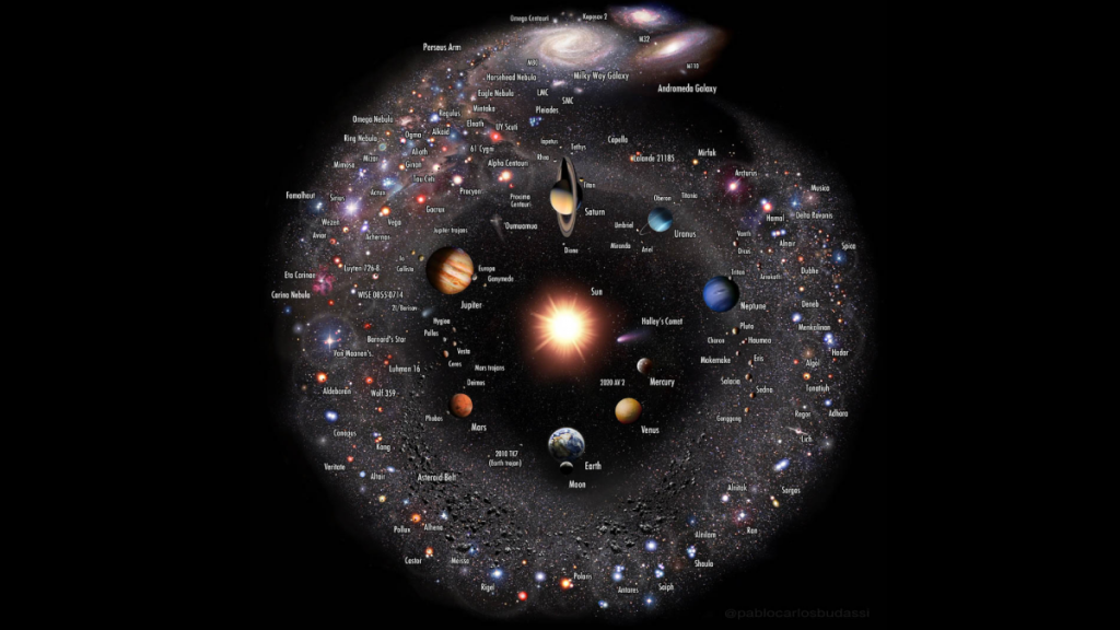 What is the center of the universe?  The answer is ridiculous