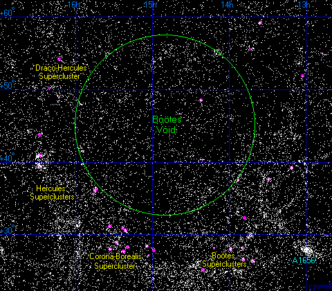 Rappresentazione del vuoto di Bootes. Le stelle nel cerchio sono in realtà di fronte al vuoto