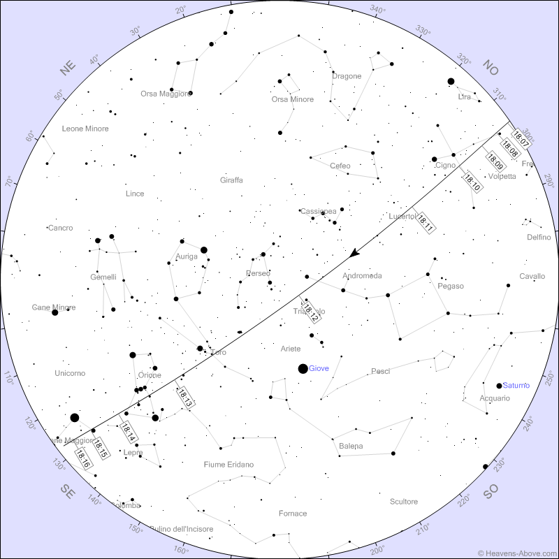 Stazione Spaziale