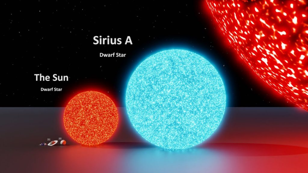 Watch the size of the universe in an exciting video