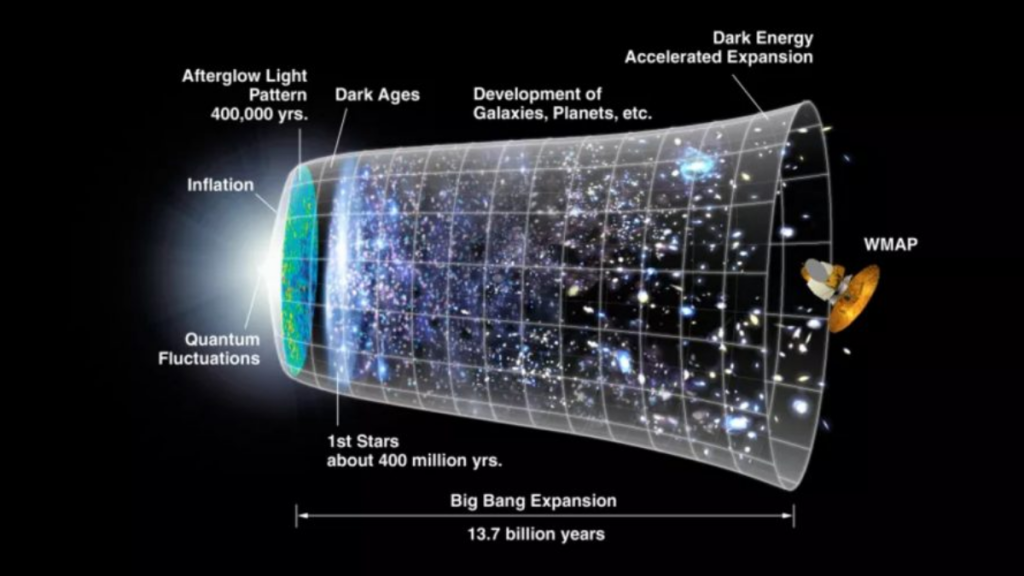 Nunca podremos ver el comienzo del universo: he aquí por qué