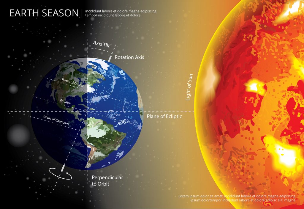 Acqua rotazione terrestre