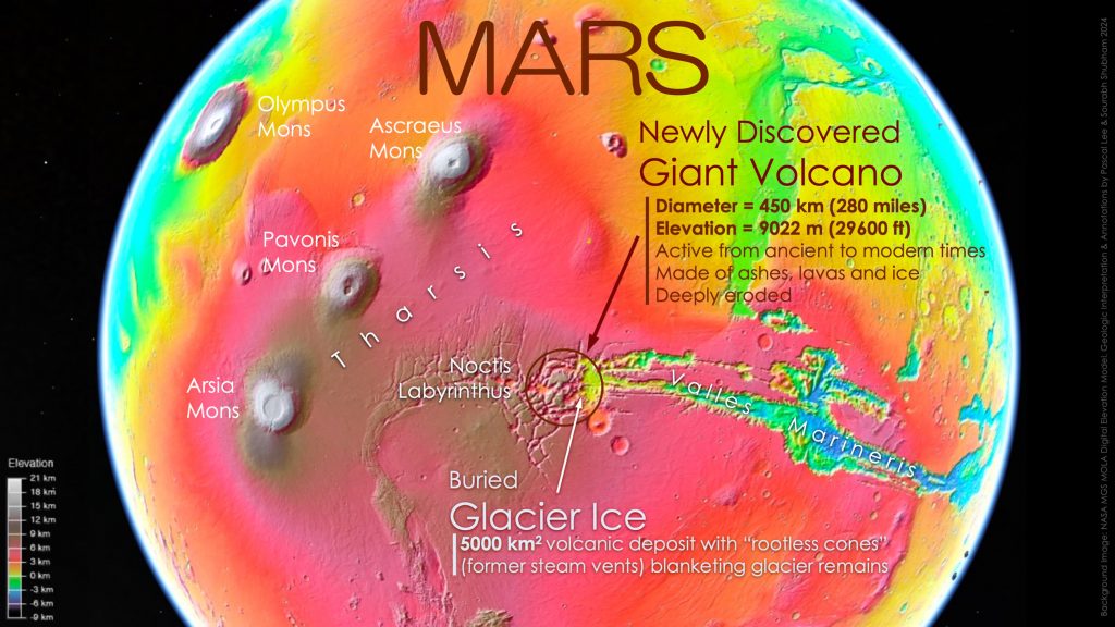 Vulcano Marte