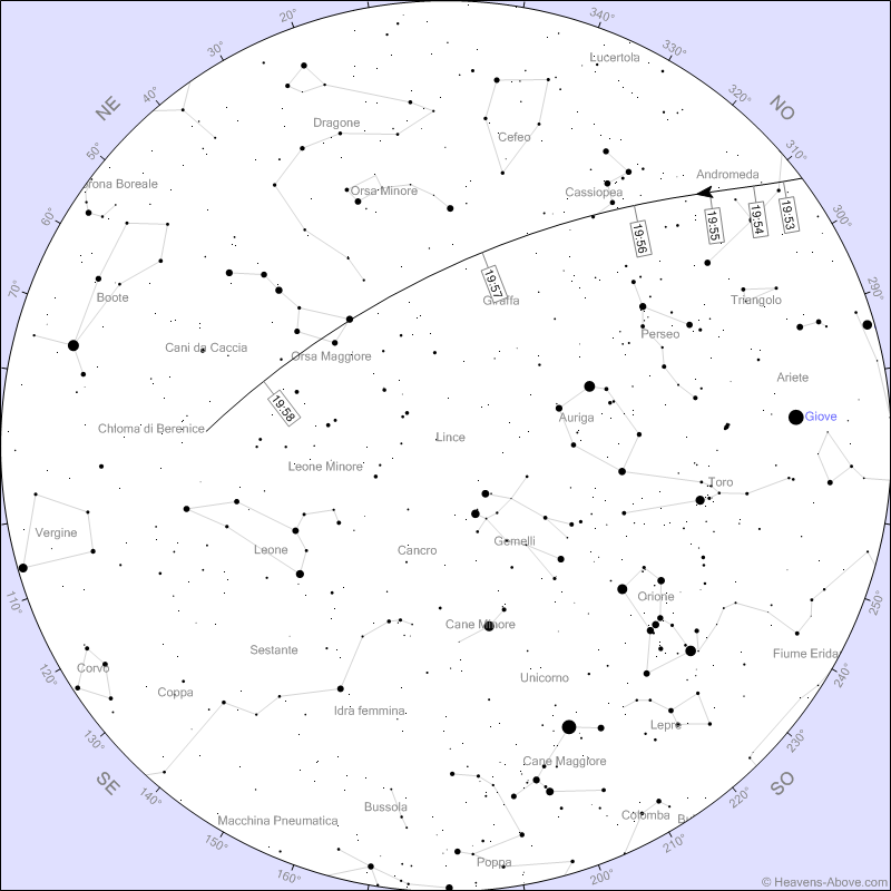 Stazione Spaziale