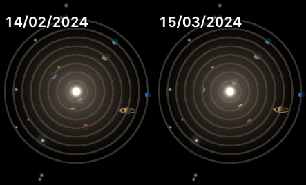 Sistema Solare, il cielo di Marzo