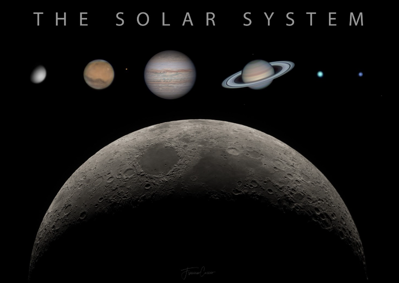 Il cielo di Maggio, sistema solare