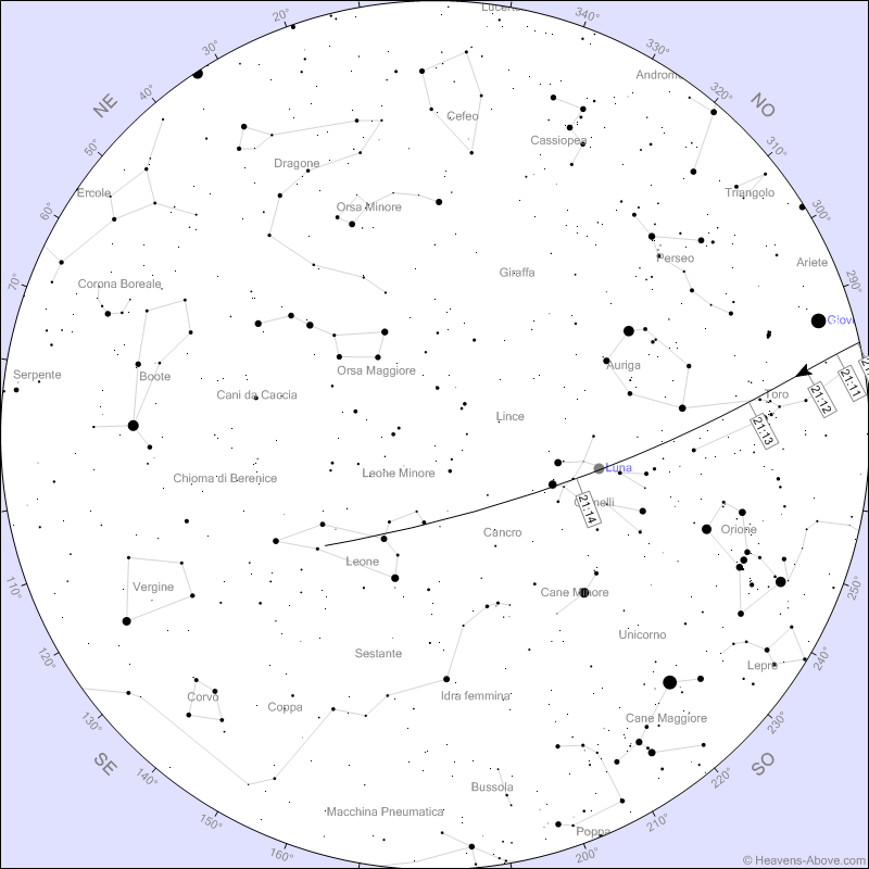 Starlink