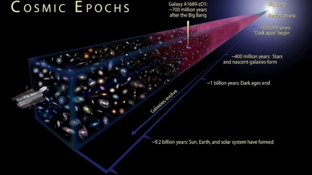 ¿Es el universo infinito?  Respuesta científica