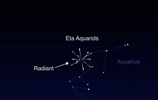 Radiante stelle cadenti meteore Eta Aquaridi