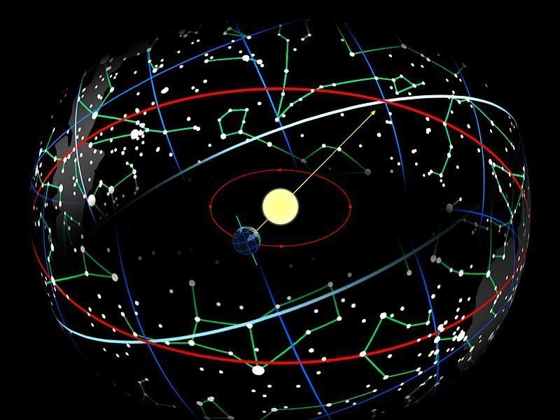 Oroscopi eclittica costellazioni 