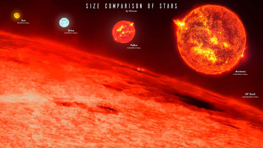 La masividad de las estrellas en el universo: mira el vídeo (siente la piel de gallina)