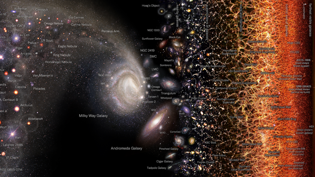 This is the first logarithmic map of the visible universe, and the video is exceptional