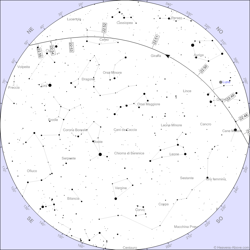 Stazione Spaziale